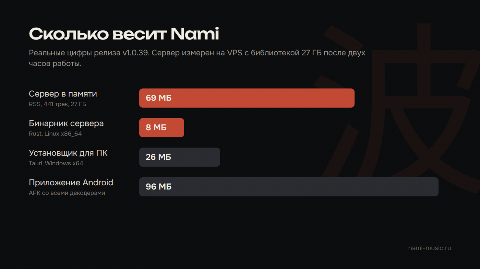 Сколько весит Nami